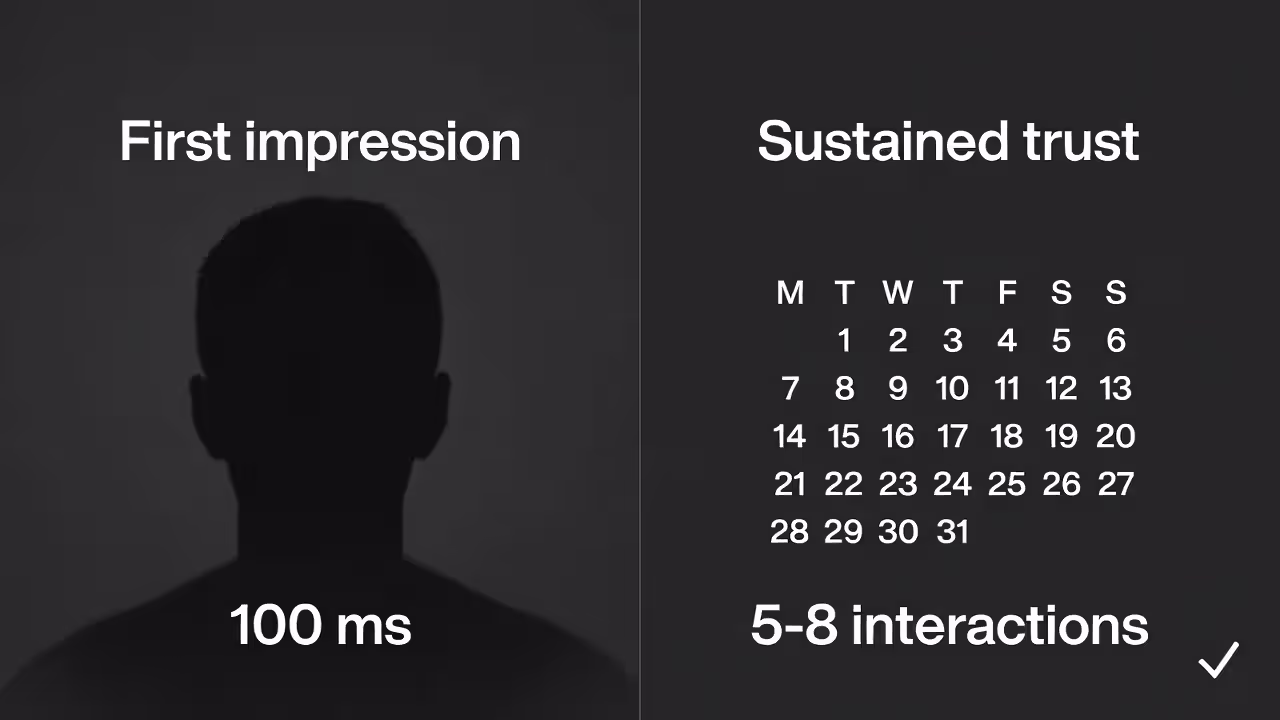 Diagram comparing snap first impressions with sustained trust built over repeated interactions.