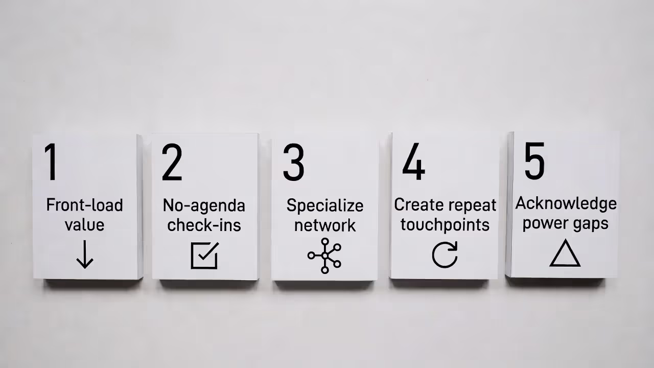 Infographic listing five behavior patterns of strategic networkers.